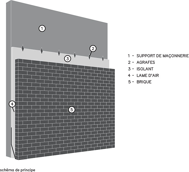 Schéma ITE sous maçonnerie brique