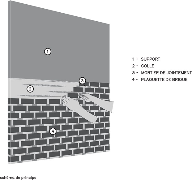 Schéma pose de plaquette de brique